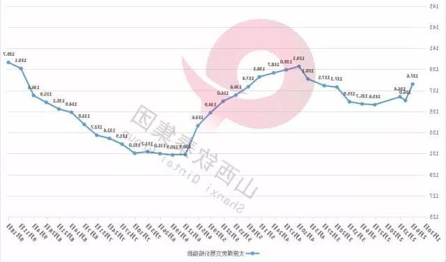 山西煤价上涨最新动态，趋势分析及其对经济的影响探讨